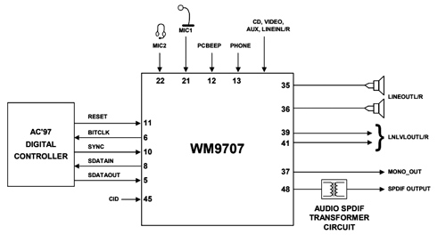 Схема двухканального кодека WM9707